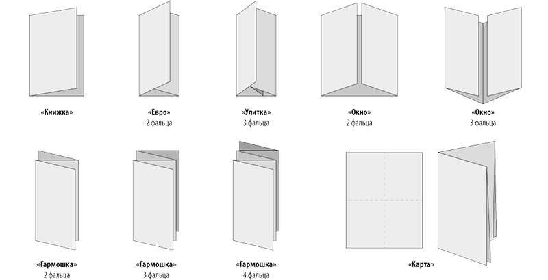 Форматы буклетов