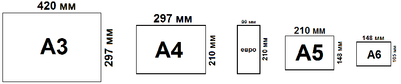 Размеры буклетов